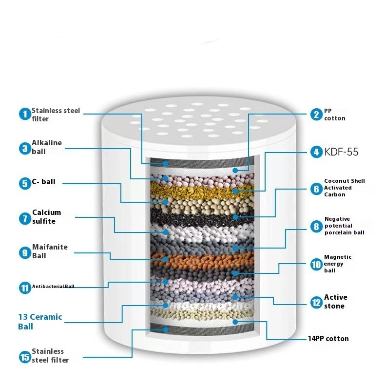 15-layer Filter Shower Head